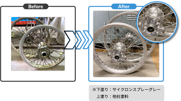 Before → After